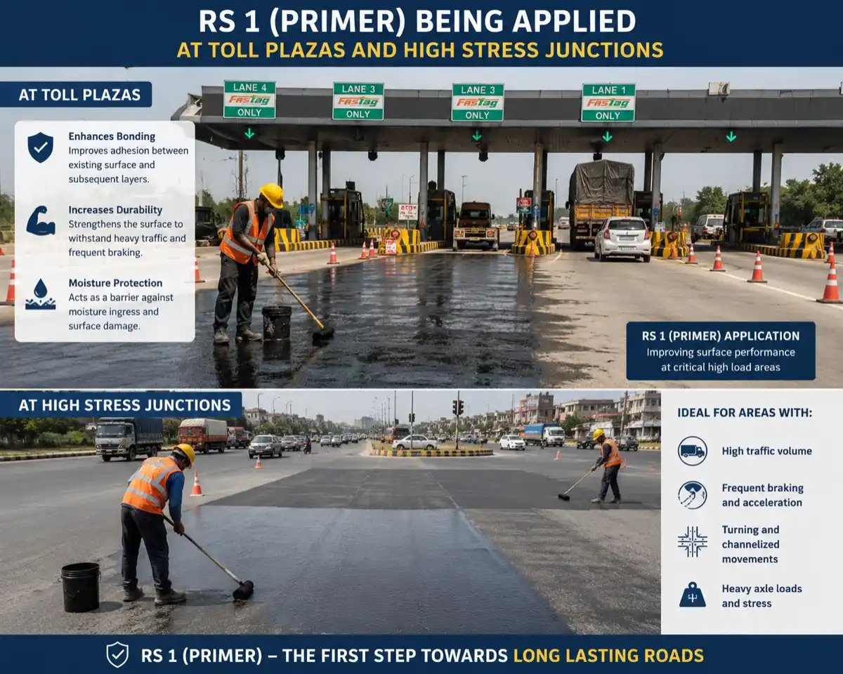RS 1 (Primer) — manufactured by YNM Safety India, road marking and road safety products